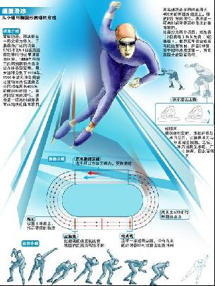 时刻的掌控