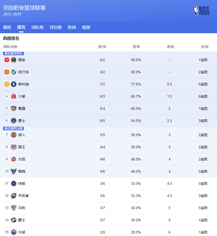 菲利克斯的