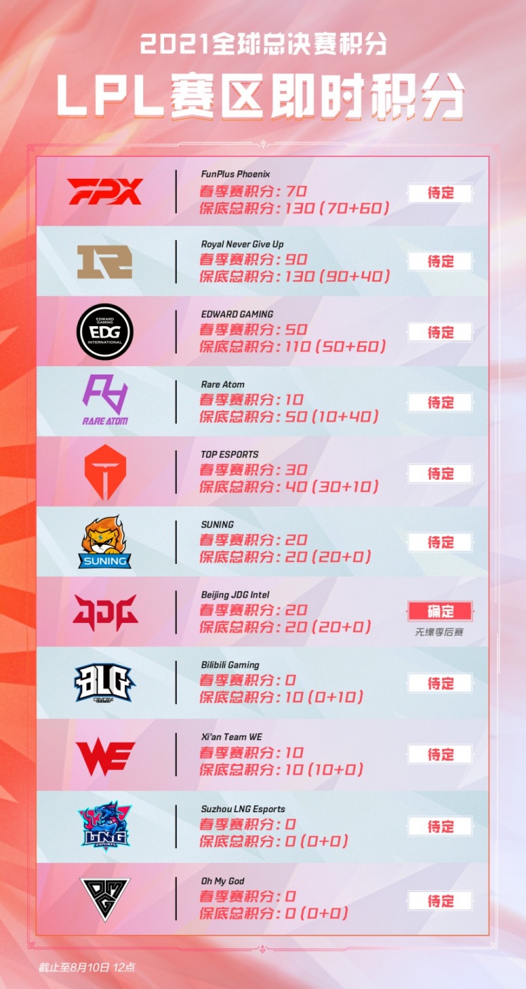 球时找到空 球时找到空