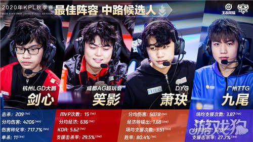 CK首周最 CK首周最